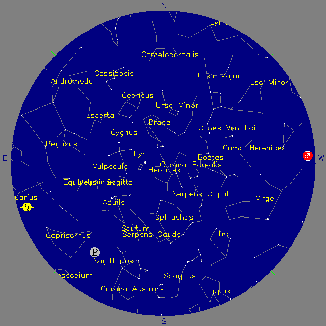 Sky Chart