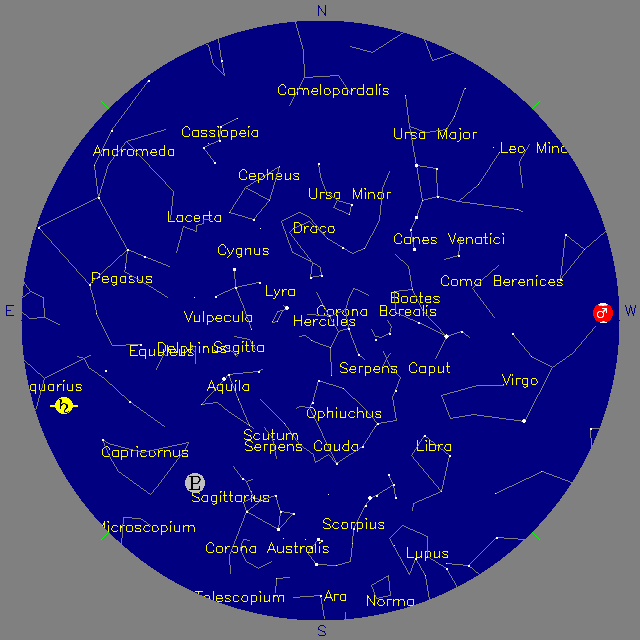 Sky Chart