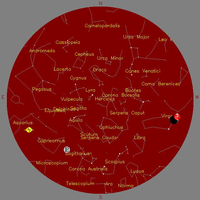 Sky Chart