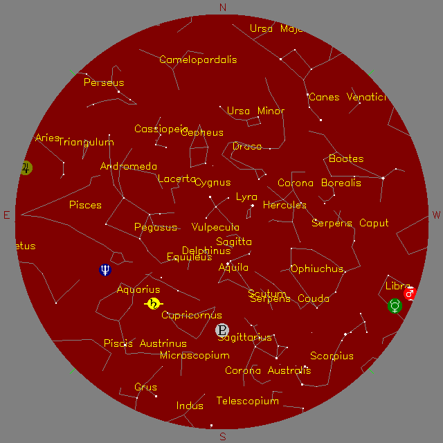 Sky Chart