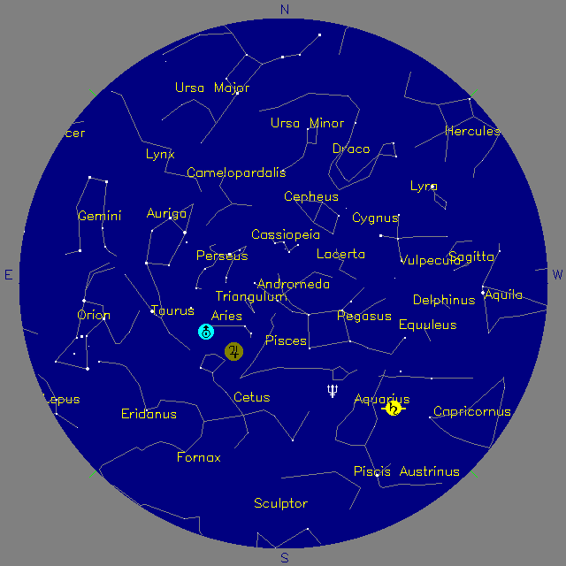 Sky Chart