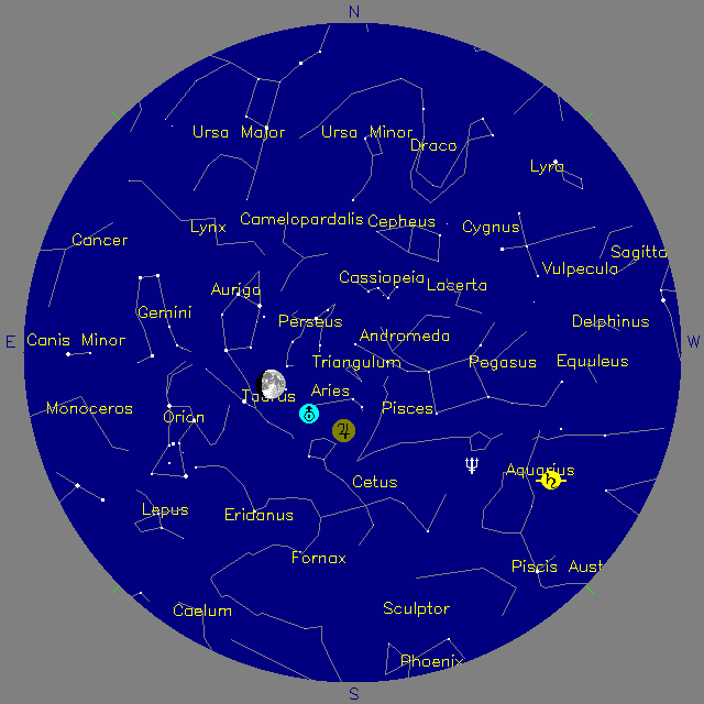 Sky Chart