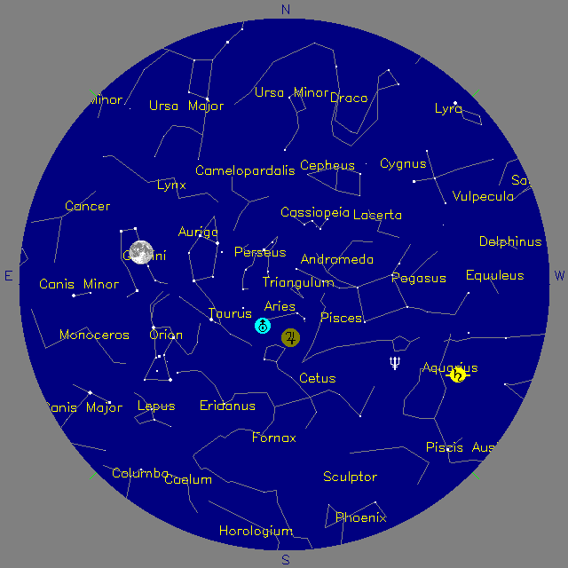 Sky Chart