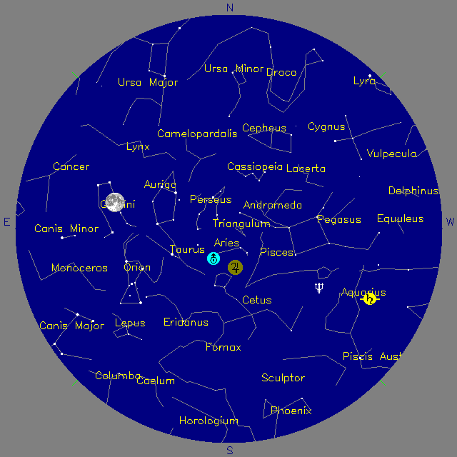 Sky Chart
