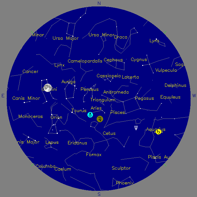 Sky Chart