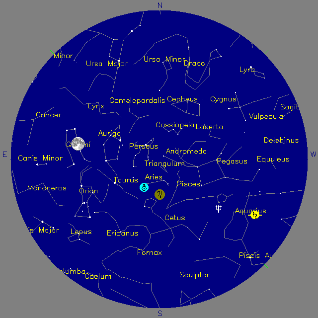 Sky Chart