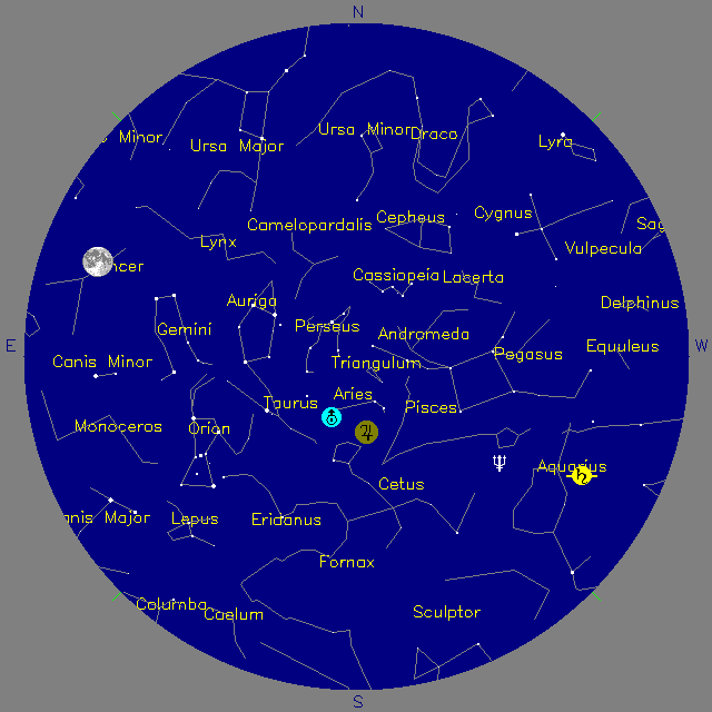 Sky Chart