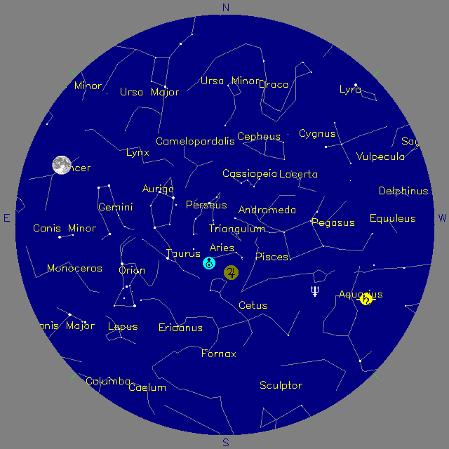 Sky Chart