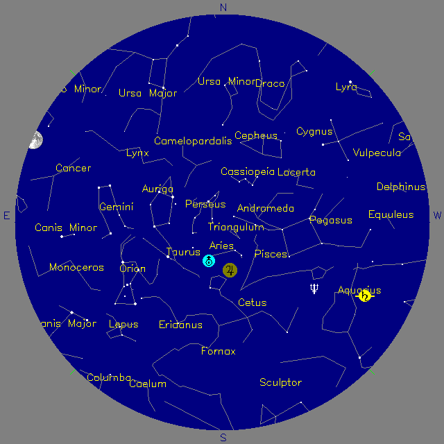 Sky Chart
