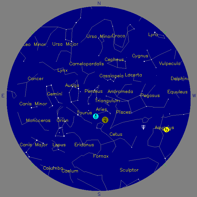 Sky Chart