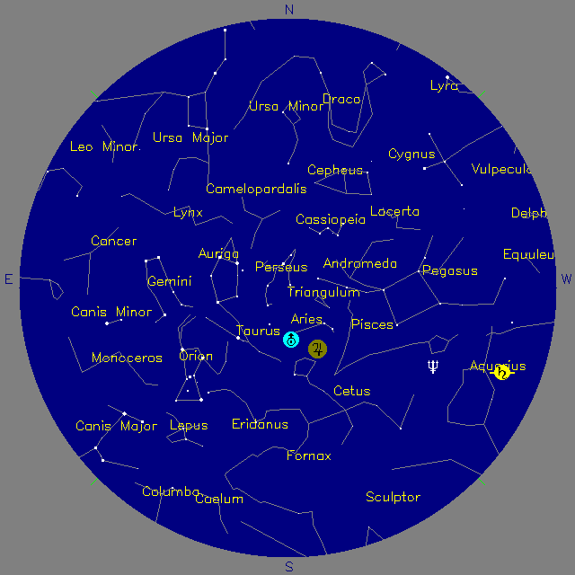 Sky Chart