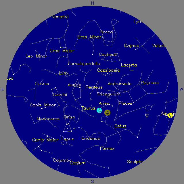 Sky Chart