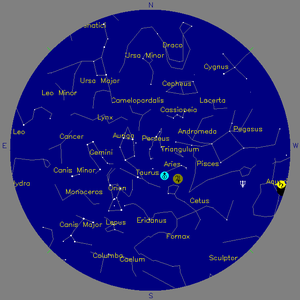 Sky Chart - click to enlarge