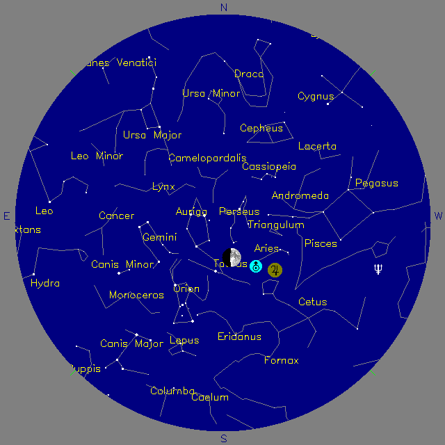 Sky Chart