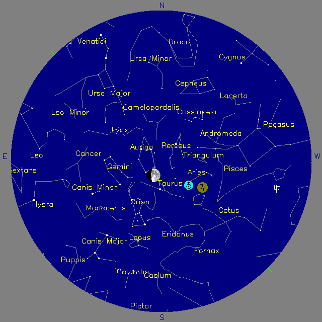 Sky Chart