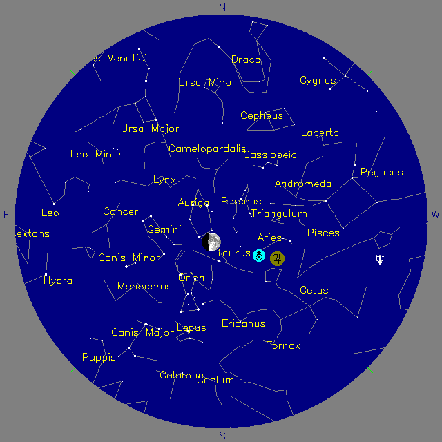 Sky Chart