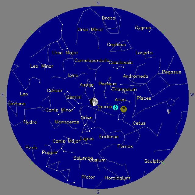 Sky Chart