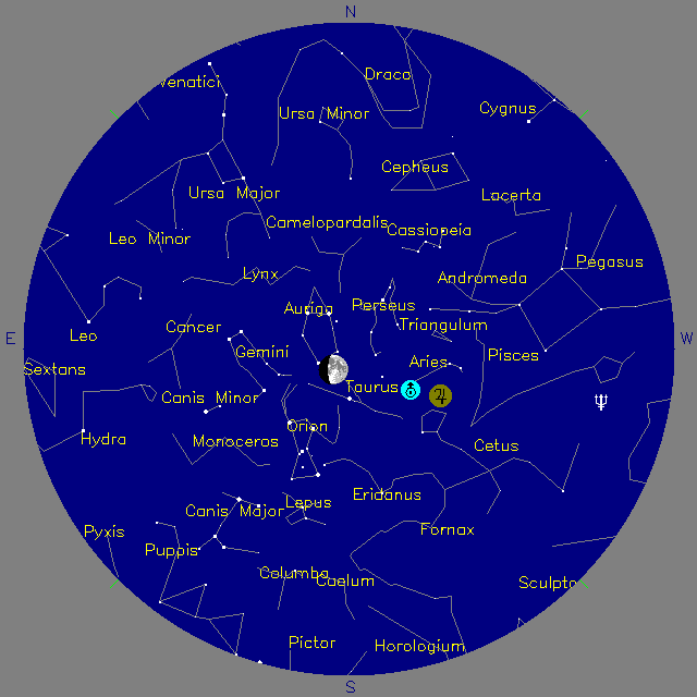 Sky Chart
