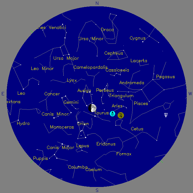 Sky Chart