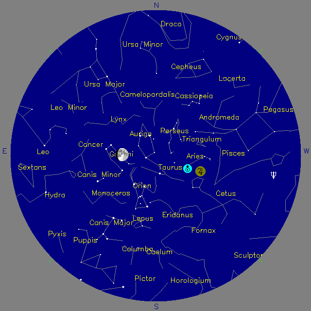 Sky Chart