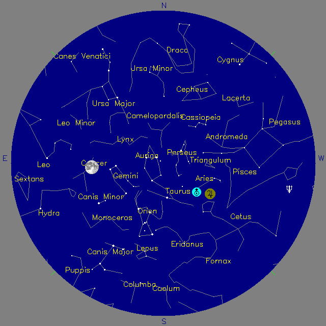 Sky Chart