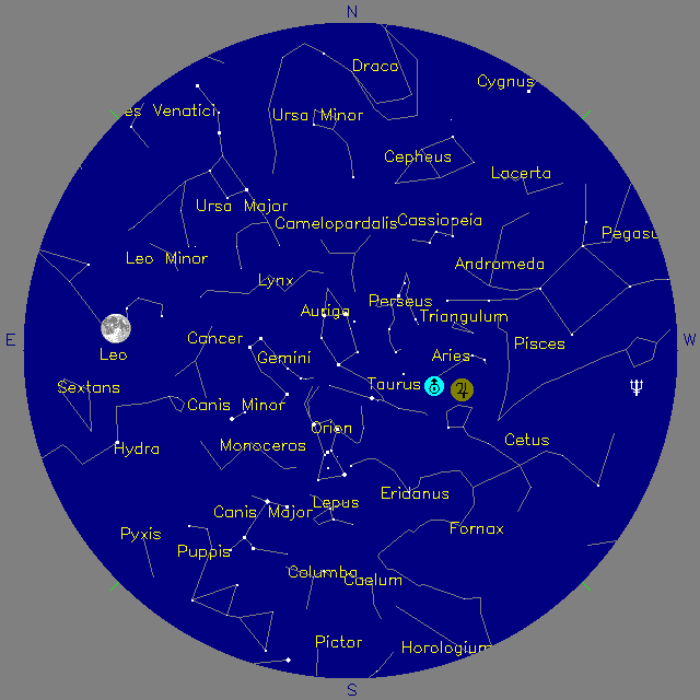 Sky Chart