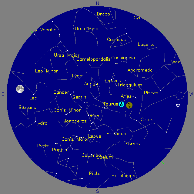 Sky Chart