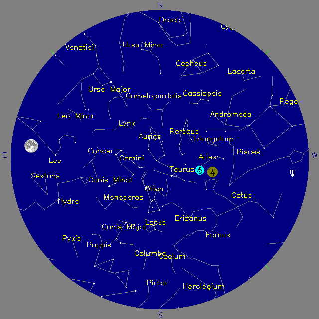 Sky Chart