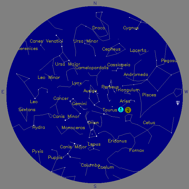 Sky Chart