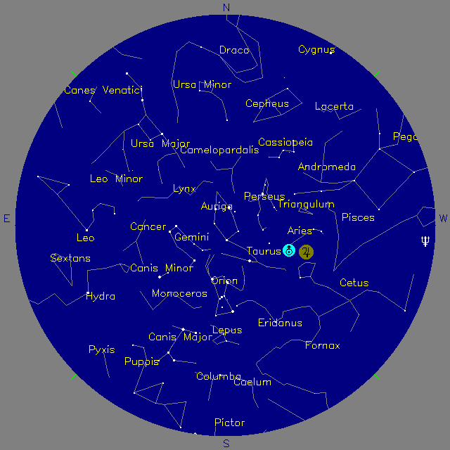 Sky Chart