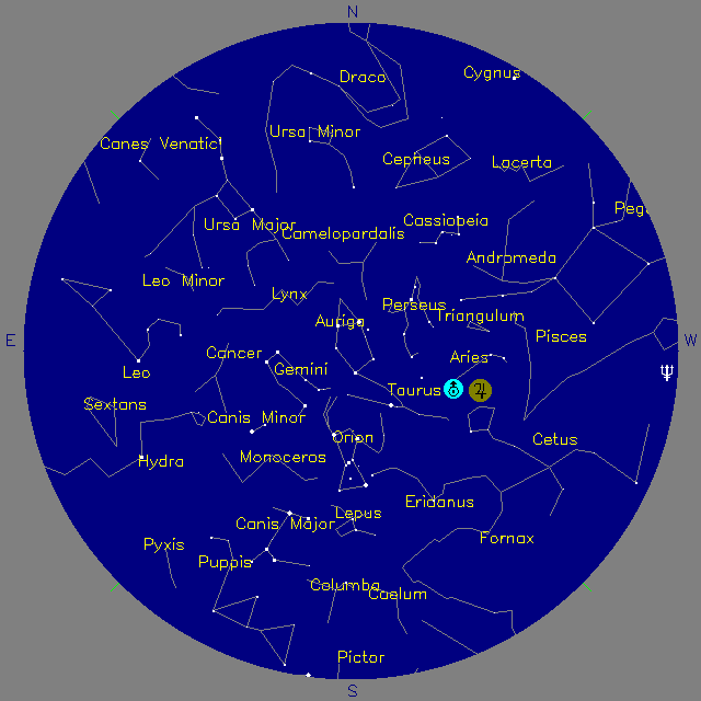 Sky Chart