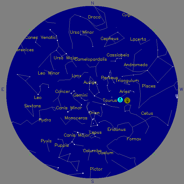Sky Chart