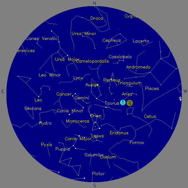 Sky Chart