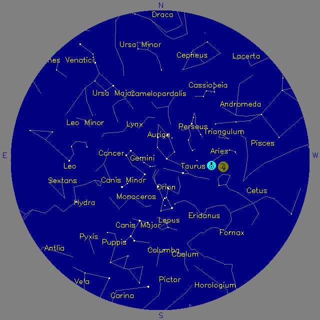 Sky Chart