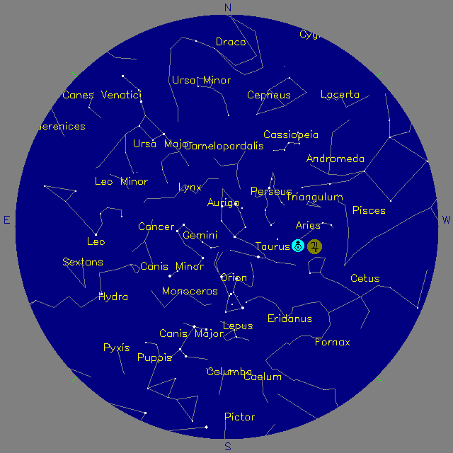 Sky Chart