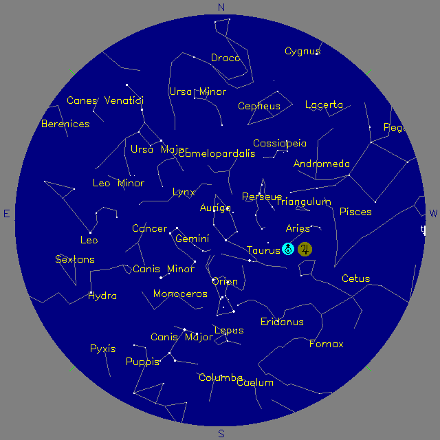 Sky Chart