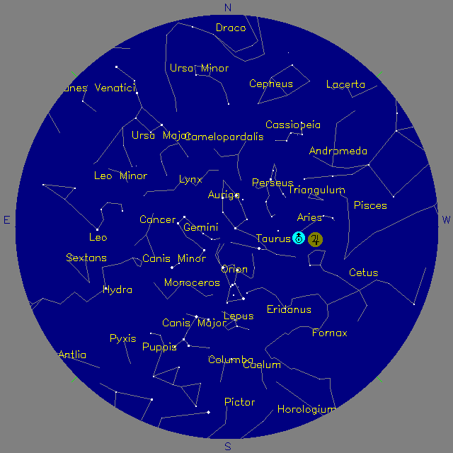 Sky Chart