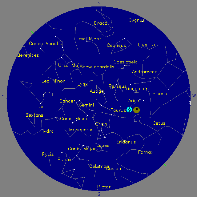Sky Chart