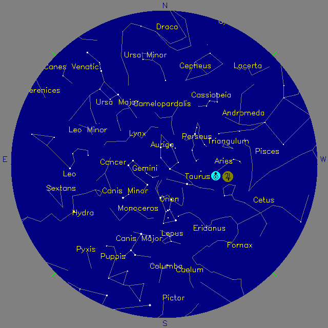 Sky Chart