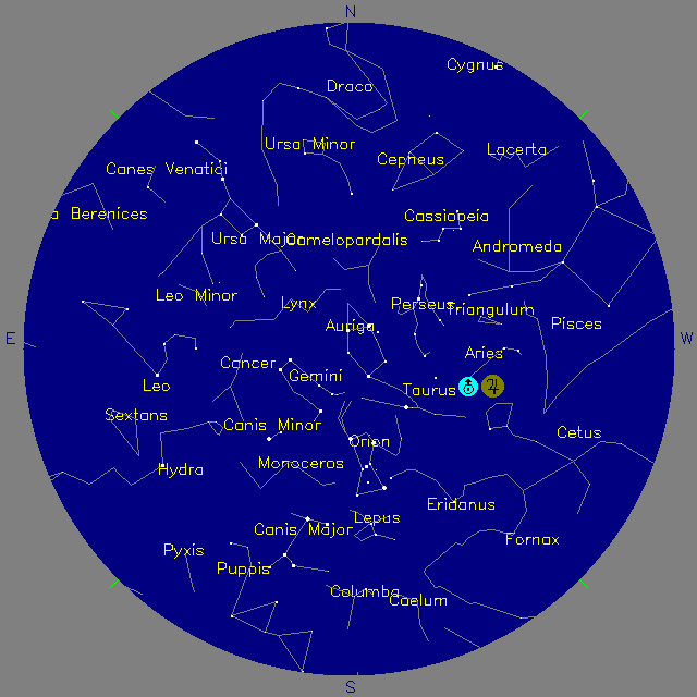 Sky Chart