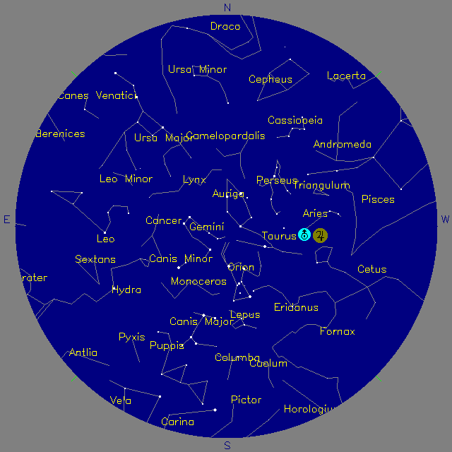 Sky Chart