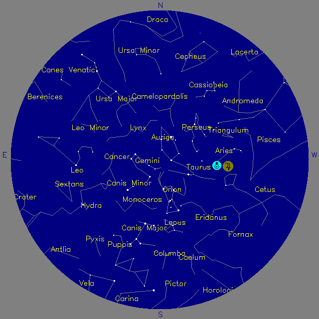 Sky Chart