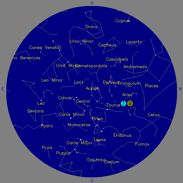 Sky Chart