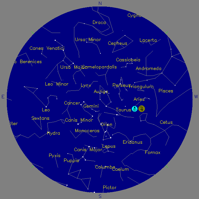 Sky Chart