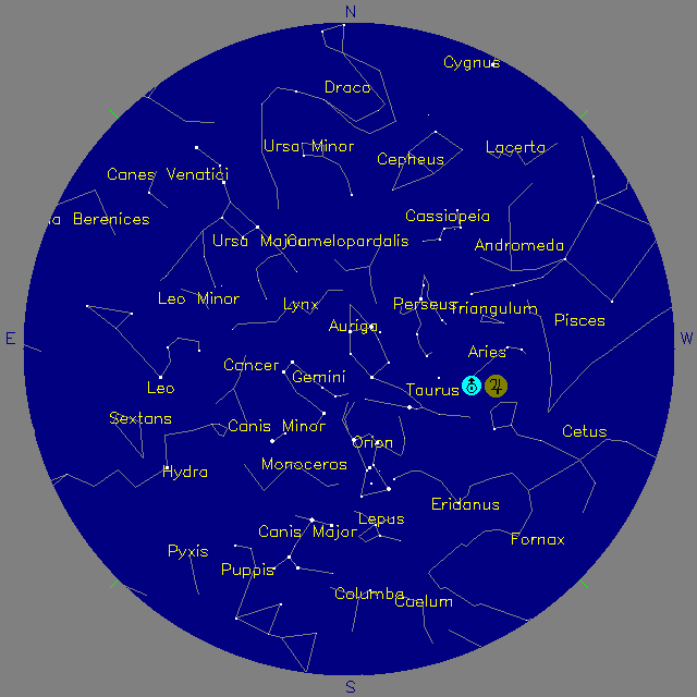 Sky Chart