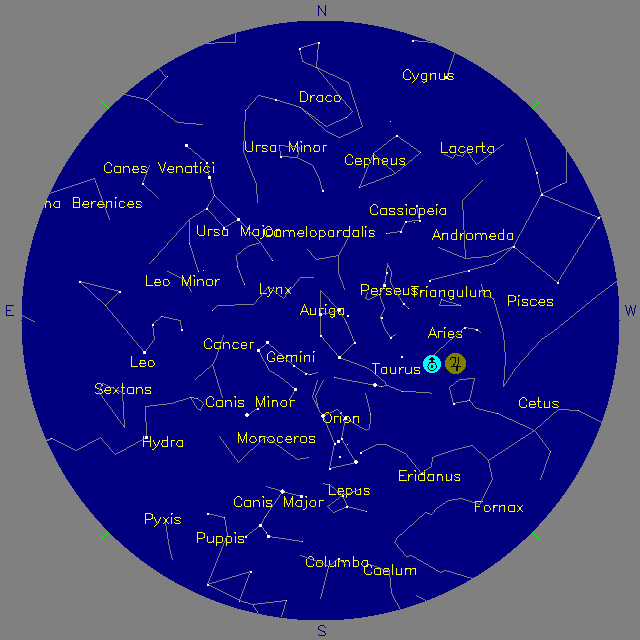 Sky Chart