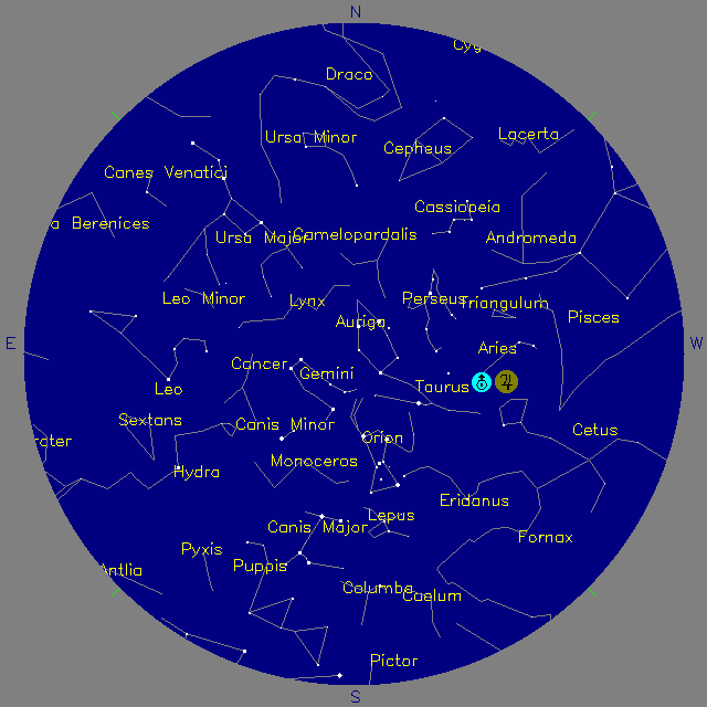 Sky Chart