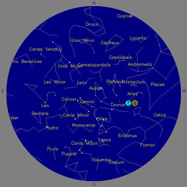 Sky Chart