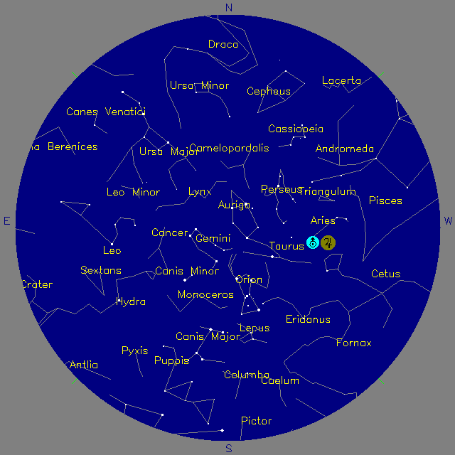 Sky Chart