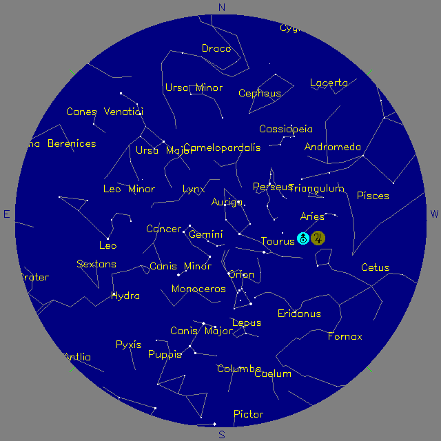 Sky Chart
